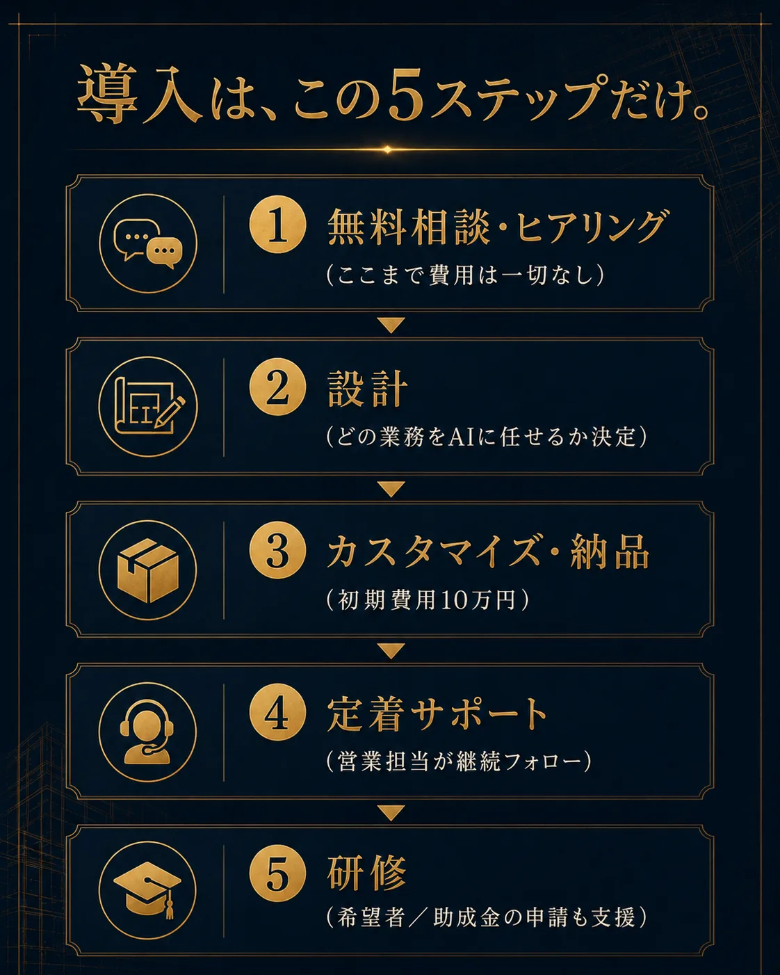 建築AI革命 セクション19